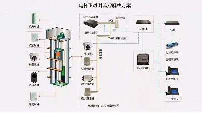 成都弱電工程建設(shè)公司007：什么是電梯五方通話？