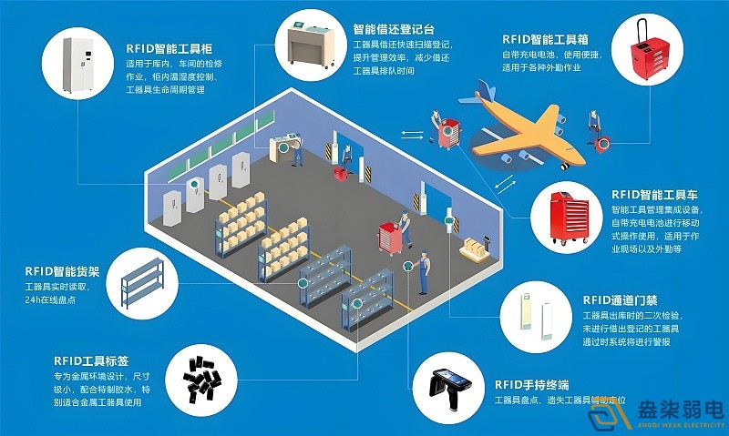 RFID技術如何實現(xiàn)全自動無人安裝？