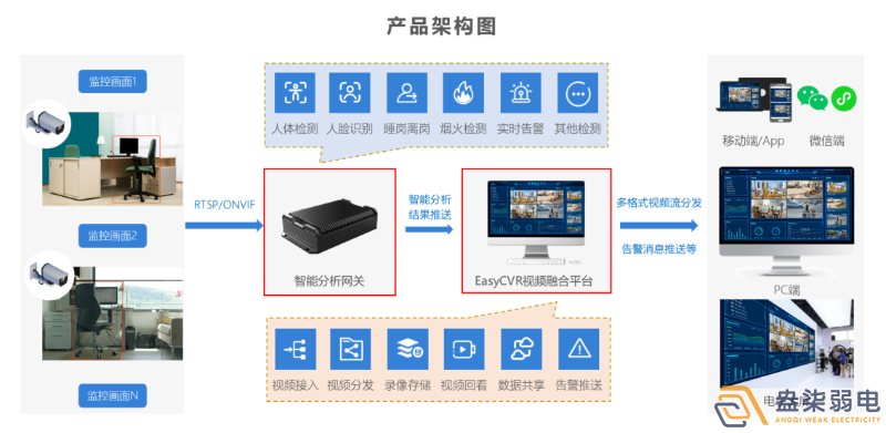 睡崗AI智能檢測(cè)解決方案