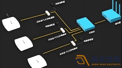 光纖延長(zhǎng)POE供電，需要哪些設(shè)備？