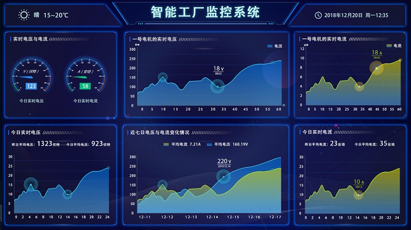 盎柒新建工廠弱電智能化系統(tǒng)集成有哪些？