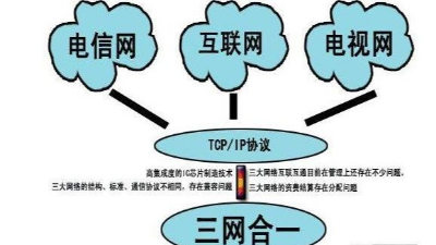 成都弱電工程建設公司007：什么是三網(wǎng)合一？